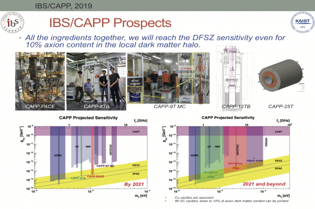IBS/CAPP Prospects