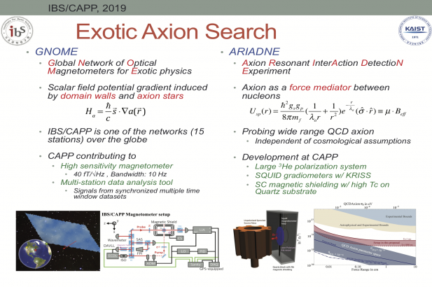 Exotic Axion Search