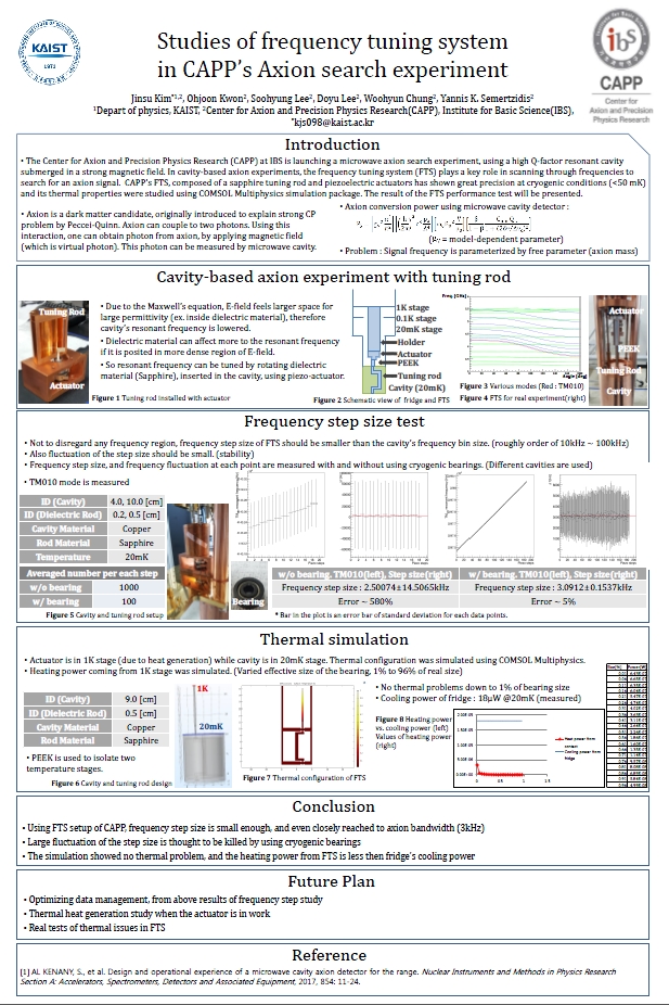 [CAPP Student Achievement] Grand Prize at KPS 2017 Spring Poster Presentation Contest & Excellence Award at KPS 2017 Fall Poster Presentation Contest